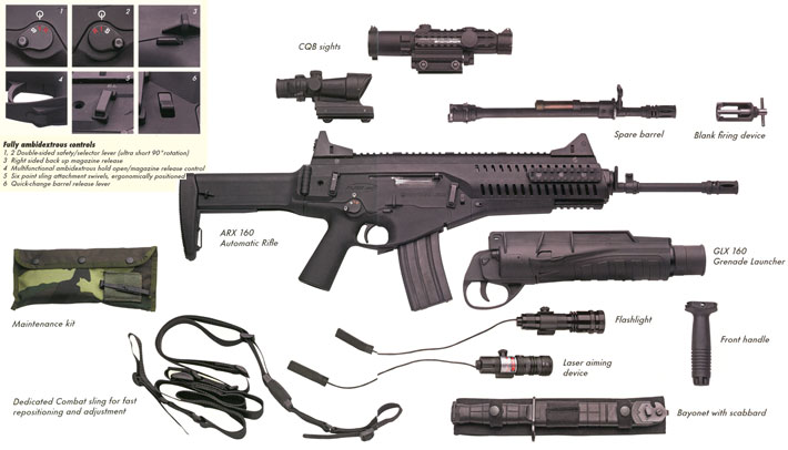 arx 160 accessories