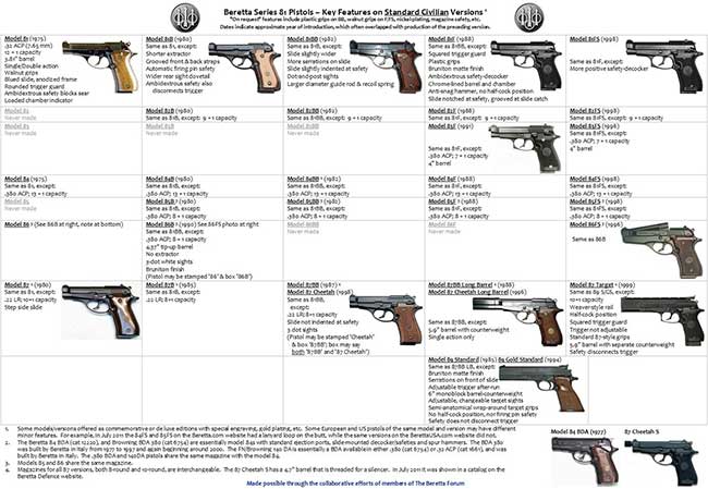 Pistols 80 Series caliber .32ACP & .380ACP family
