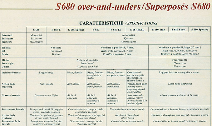 Beretta S680 Chart 1